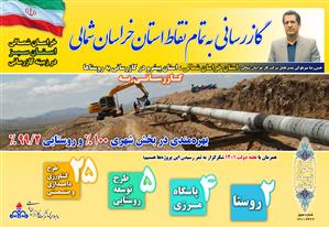 ۳۶ پروژه گازرسانی در هفته دولت در خراسان شمالی به بهره برداری می رسد