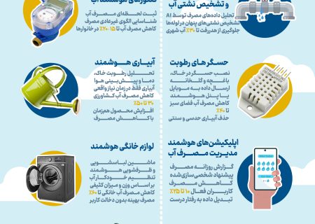 اینفو گرافی آب