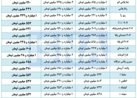 فاصله ۴۵ درصدی قیمت خودرو از کارخانه تا خیابان!